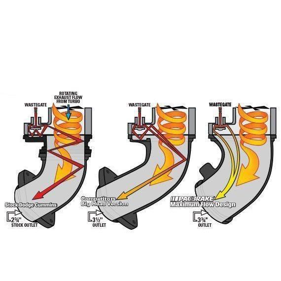 1994-2002 Cummins Max Flow Elbow Kit (C44083)