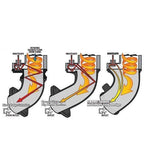 1994-2002 Cummins Max Flow Elbow Kit (C44083)