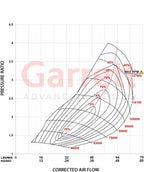 1999-2003 Powerstroke GTP38R Turbo Kit (739619-5004S)