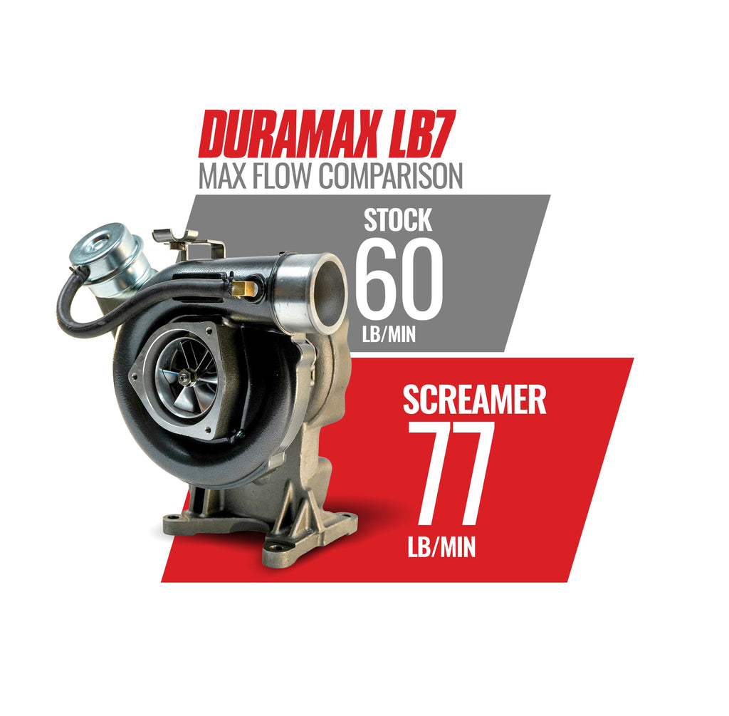2001-2004 Duramax Screamer Turbo (1045837)
