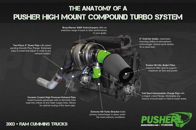 2003-2007 Cummins High Mount Pusher Compound Turbo System (PDC0307HM)