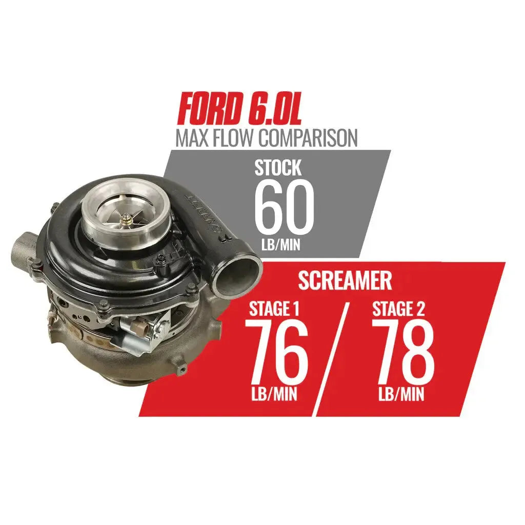 2003-2007 Powerstroke GT37 Stage 1 Screamer Turbo (1045820)