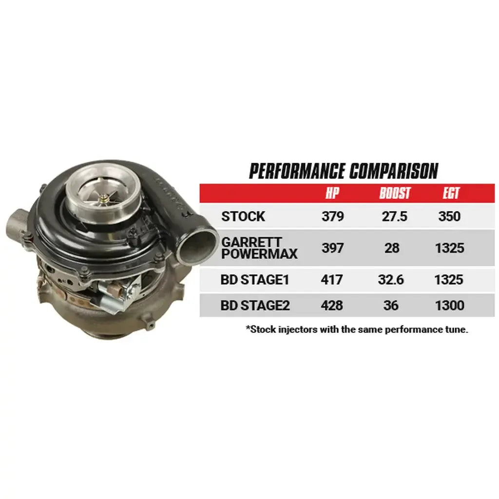 2003-2007 Powerstroke GT37 Stage 1 Screamer Turbo (1045820)