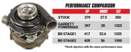 2003-2007 Powerstroke GT37 Stage 1 Screamer Turbocharger (1045818)