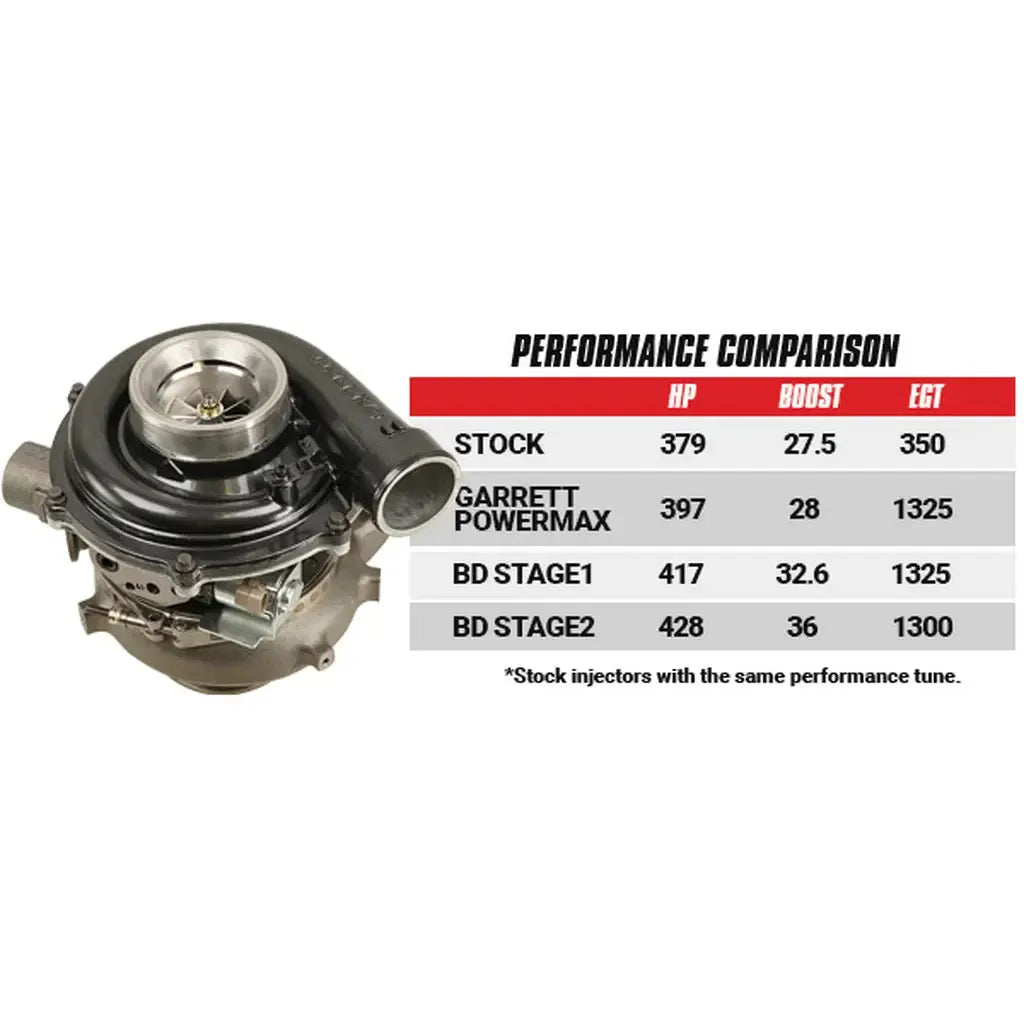 2003-2007 Powerstroke GT37 Stage 2 Screamer Turbo (1045821)