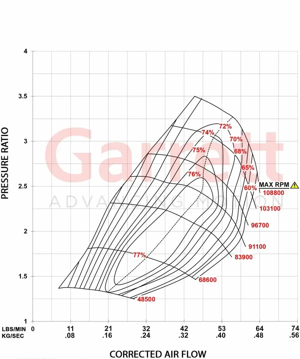 2004-2007 6.0L Powerstroke GT3788VA Stage 1 Turbo Kit (772441-5002S)