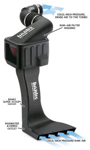 2007-2010 Duramax Cold Air Intake Kit (42172)