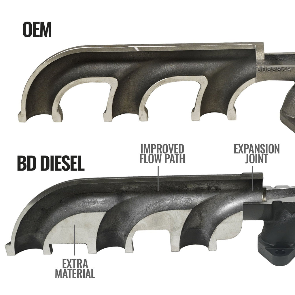 2007.5-2012 Cummins Screamer Turbo Manifold Package (1045870)