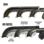 2007.5-2012 Cummins Screamer Turbo Manifold Package (1045870)