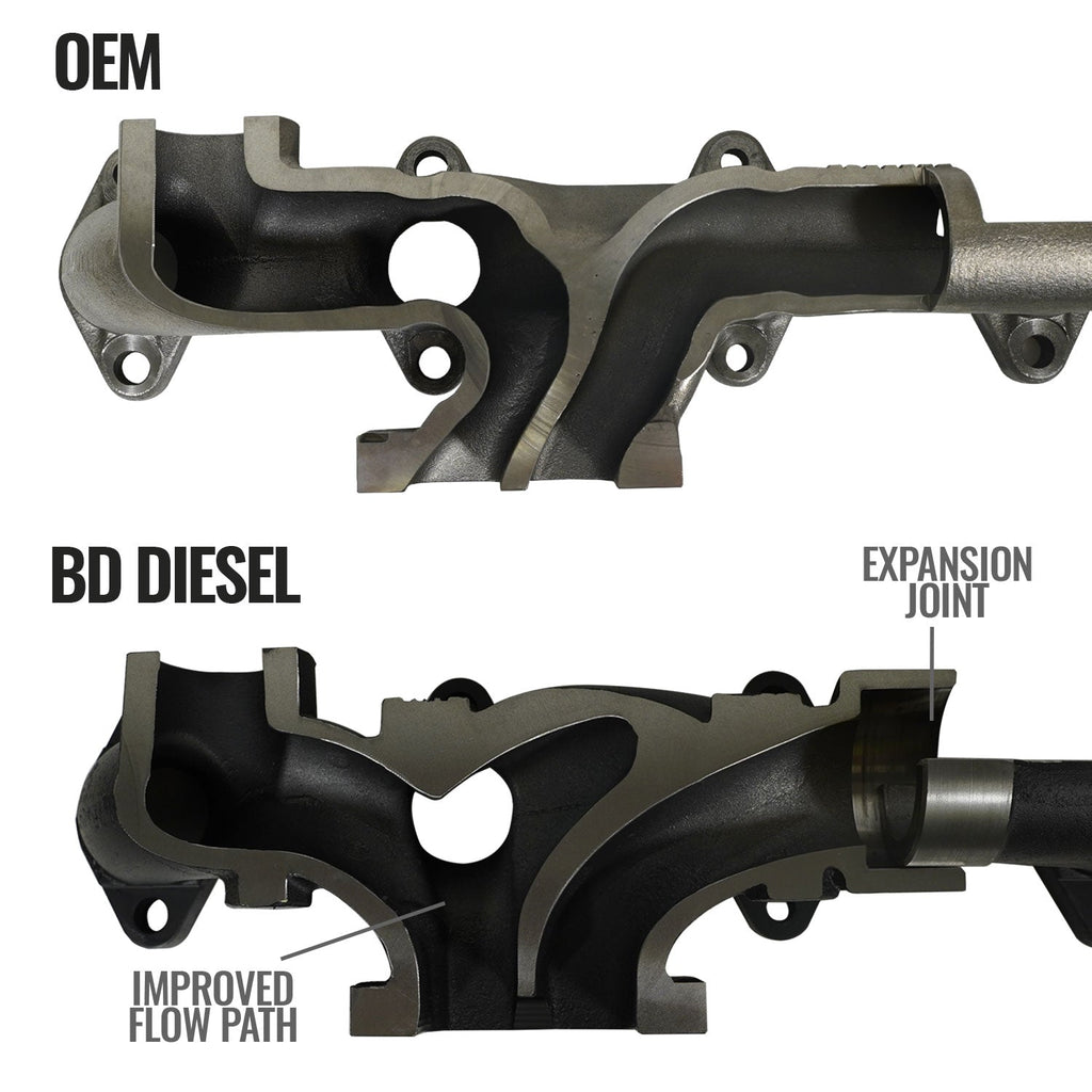 2007.5-2012 Cummins Screamer Turbo Manifold Package (1045870)