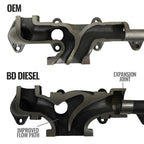 2007.5-2012 Cummins Screamer Turbo Manifold Package (1045870)