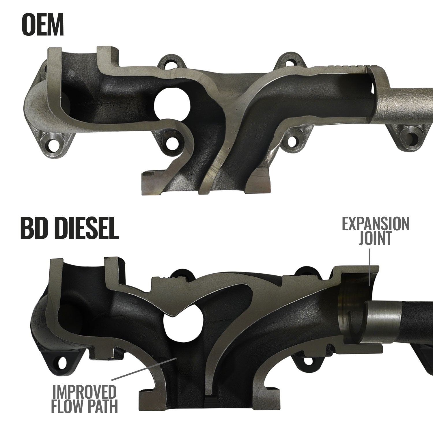 2007.5-2012 Cummins Screamer Turbo Manifold Package (1045870)