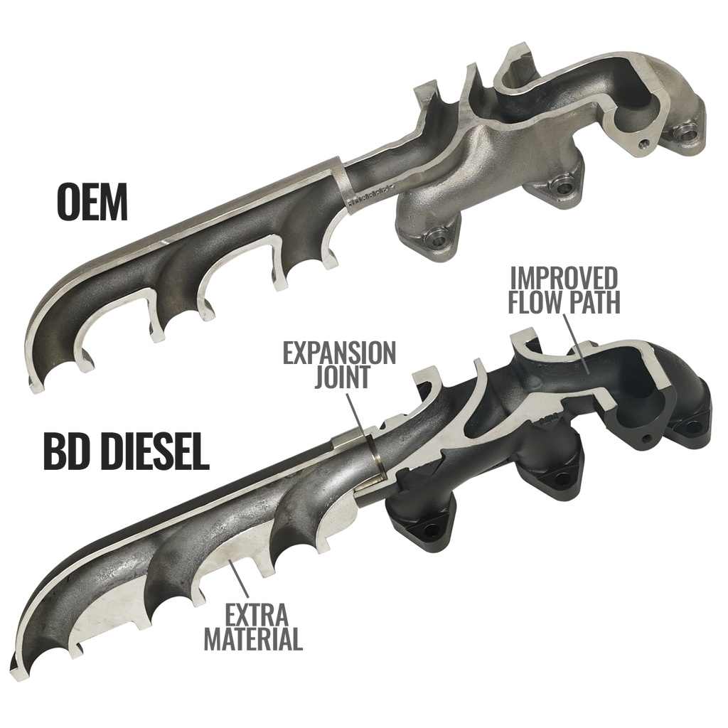 2007.5-2012 Cummins Screamer Turbo Manifold Package (1045870)