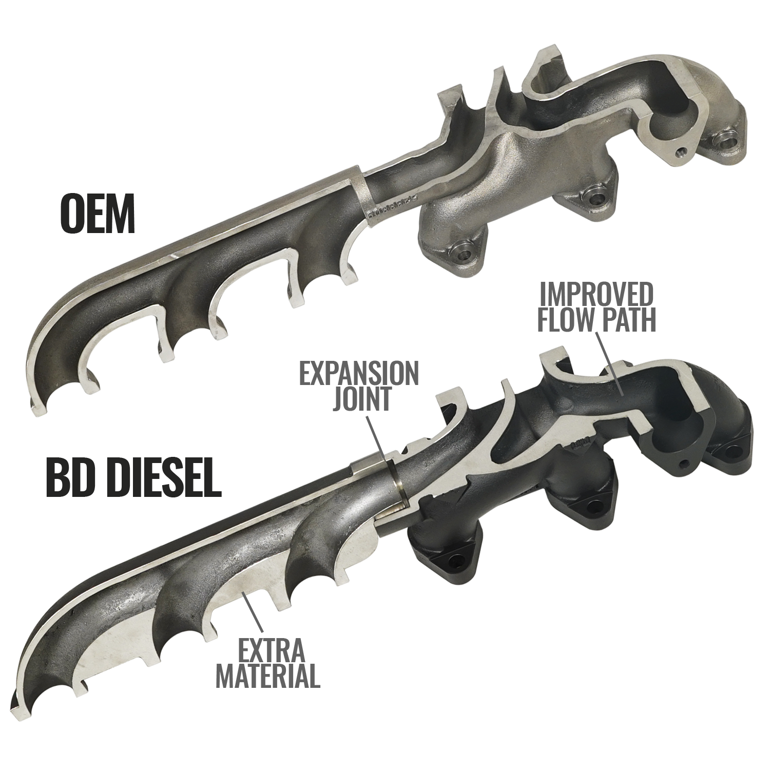 2007.5-2012 Cummins Screamer Turbo Manifold Package (1045870)