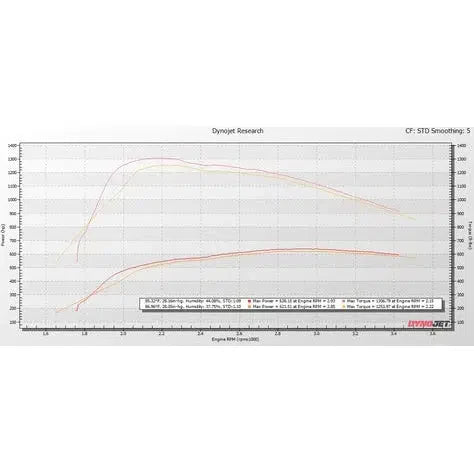 2008-2010 Powerstroke KC Fusion Stage 1 Low Pressure Turbocharger (302069)