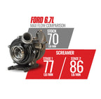 2011-2016 Powerstroke 64mm Screamer Retrofit Turbo Kit (1045825)