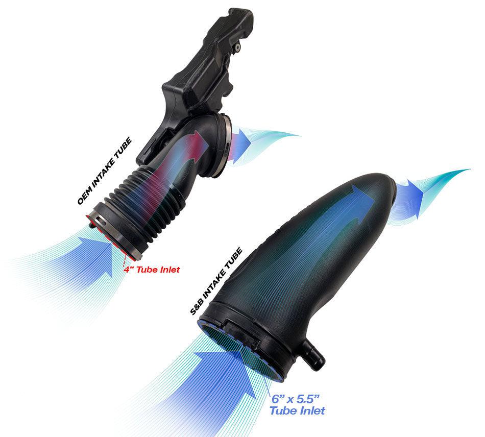 2011-2016 Powerstroke S&B Open Air Intake Kit (75-6000)