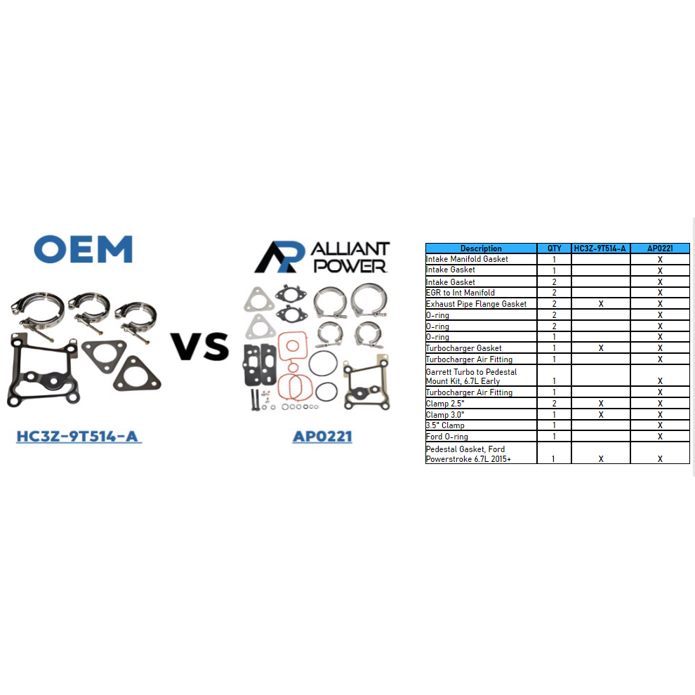 2011-2019 Powerstroke Turbocharger Installation Kit (AP0221)