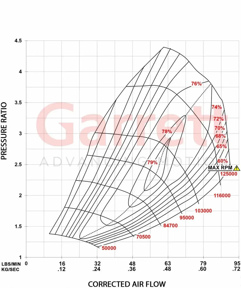 2011-2020 Duramax PowerMax GT3788V Turbo Kit (886976-5004S)