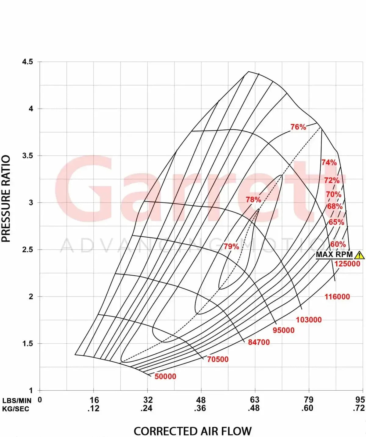 2011-2020 Duramax PowerMax GT3788V Turbo Kit (886976-5004S)