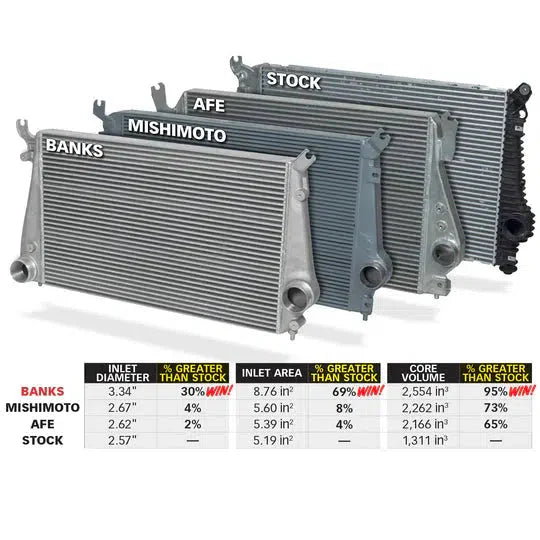 2013-2016 Duramax Intercooler Upgrade (25988)