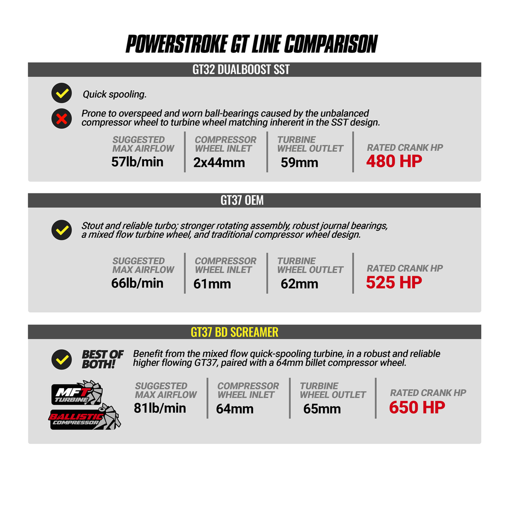 2015-2016 Powerstroke Screamer Turbo (1045828)