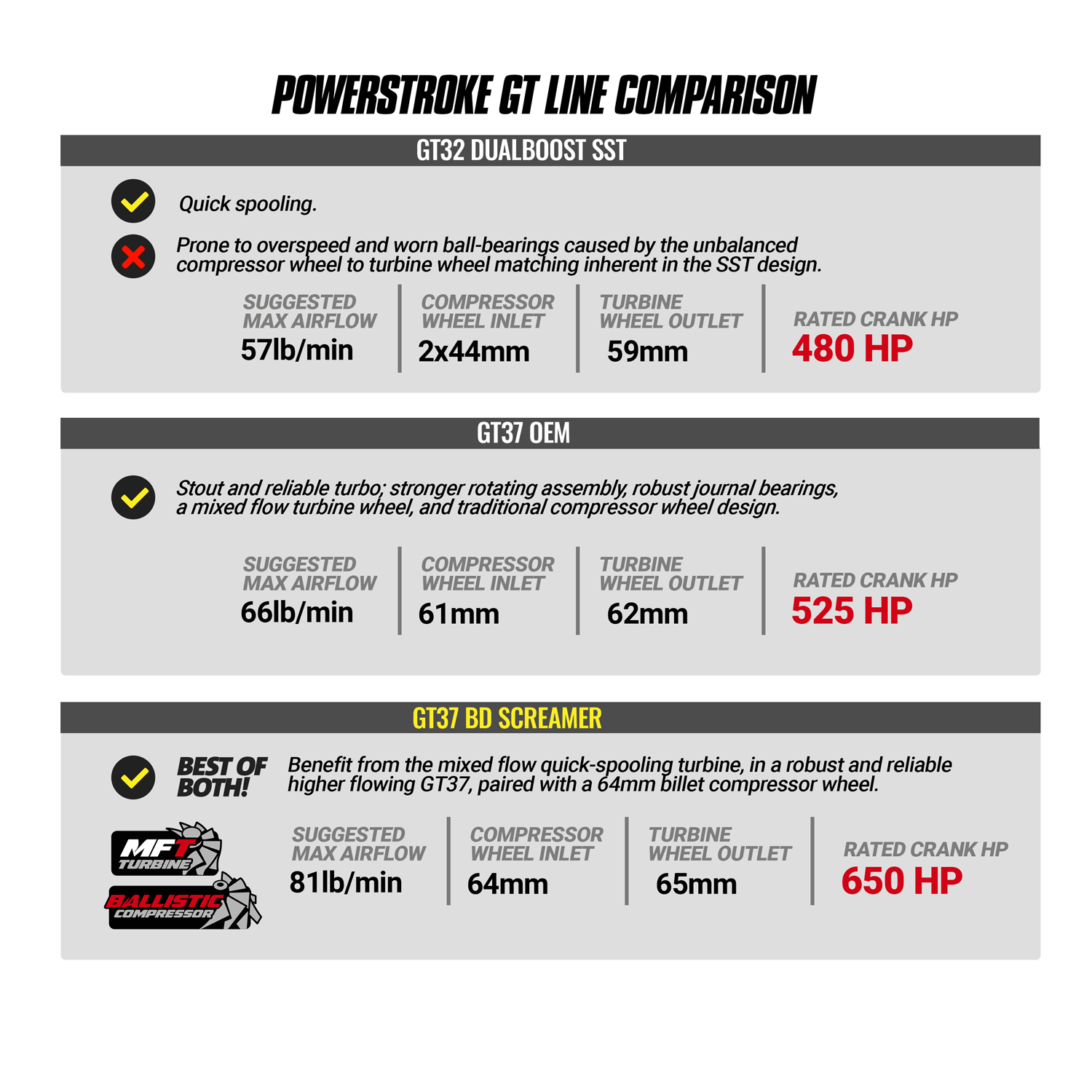2015-2016 Powerstroke Screamer Turbo (1045828)