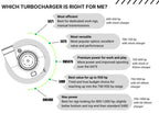 2017-2019 Powerstroke Compound Turbo System (PFP1719CS)