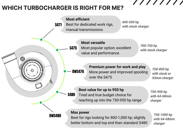 2017-2019 Powerstroke Compound Turbo System (PFP1719CS)