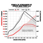 2017-2019 Powerstroke Screamer Turbo (1045827)