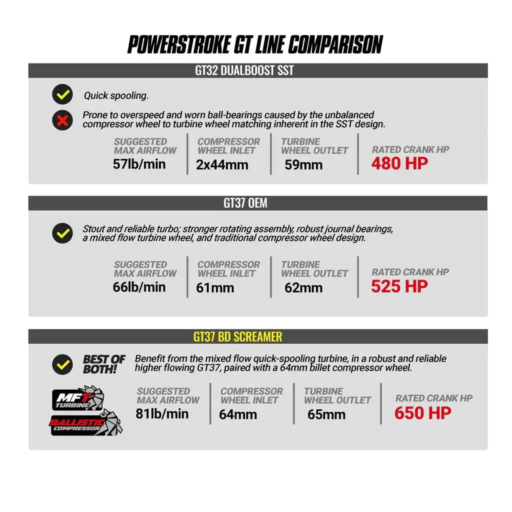 2017-2019 Powerstroke Screamer Turbo (1045827)