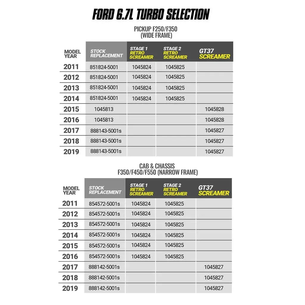 2017-2019 Powerstroke Screamer Turbo (1045827)