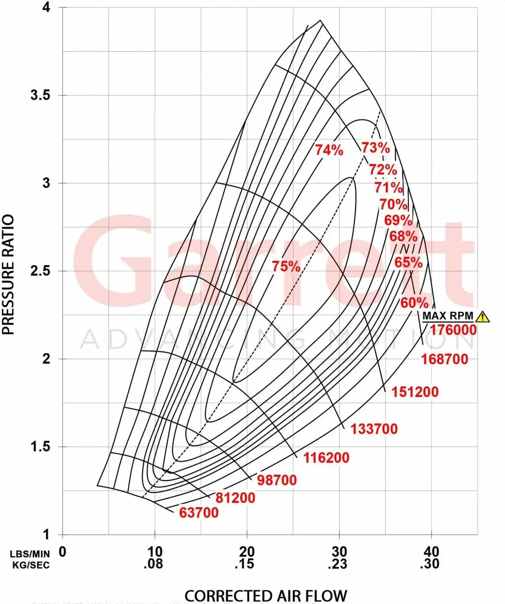 2017-2021 3.5L EcoBoost GT2260S Stage 2 Turbocharger Kit (911984-5003S)