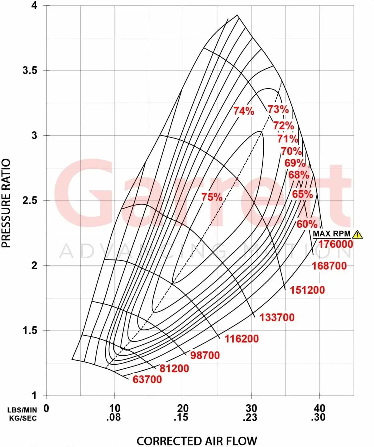 2017-2021 3.5L EcoBoost GT2260S Stage 2 Turbocharger Kit (911984-5003S)