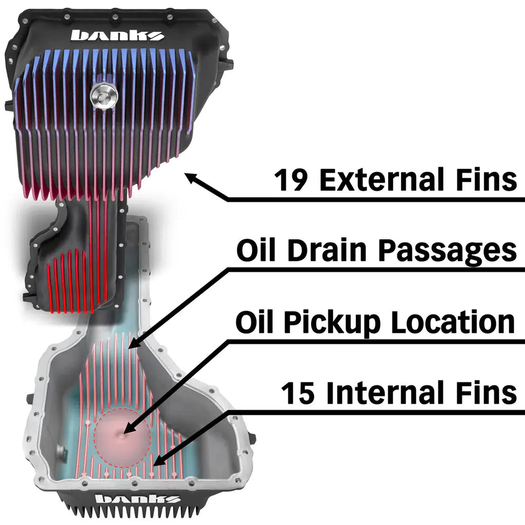 2020-2025 Duramax CoolRunner Oil Pan (35137-B)