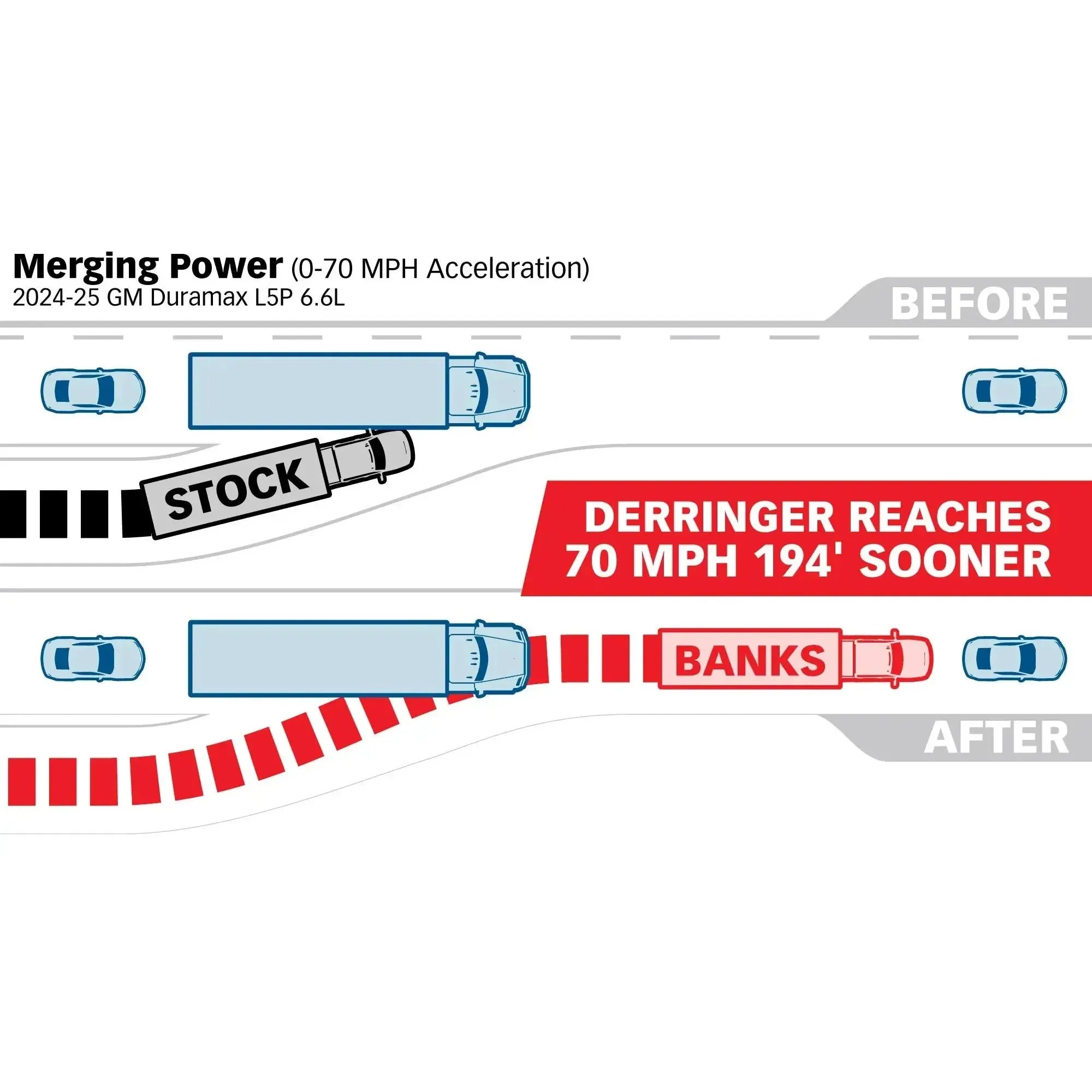 2024-2026 Duramax Derringer High Output (671XX)