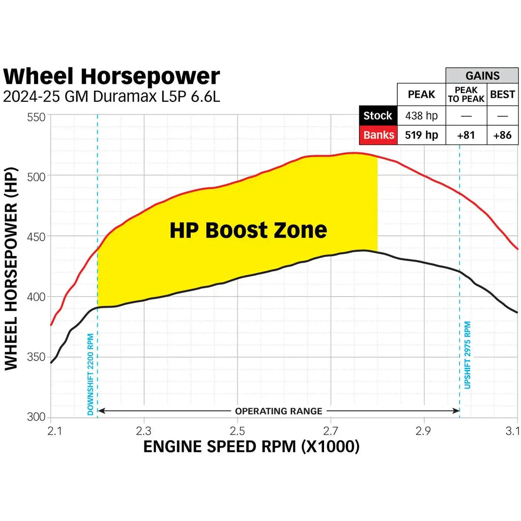 2024-2026 Duramax Derringer High Output (671XX)