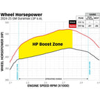 2024-2026 Duramax Derringer High Output (671XX)