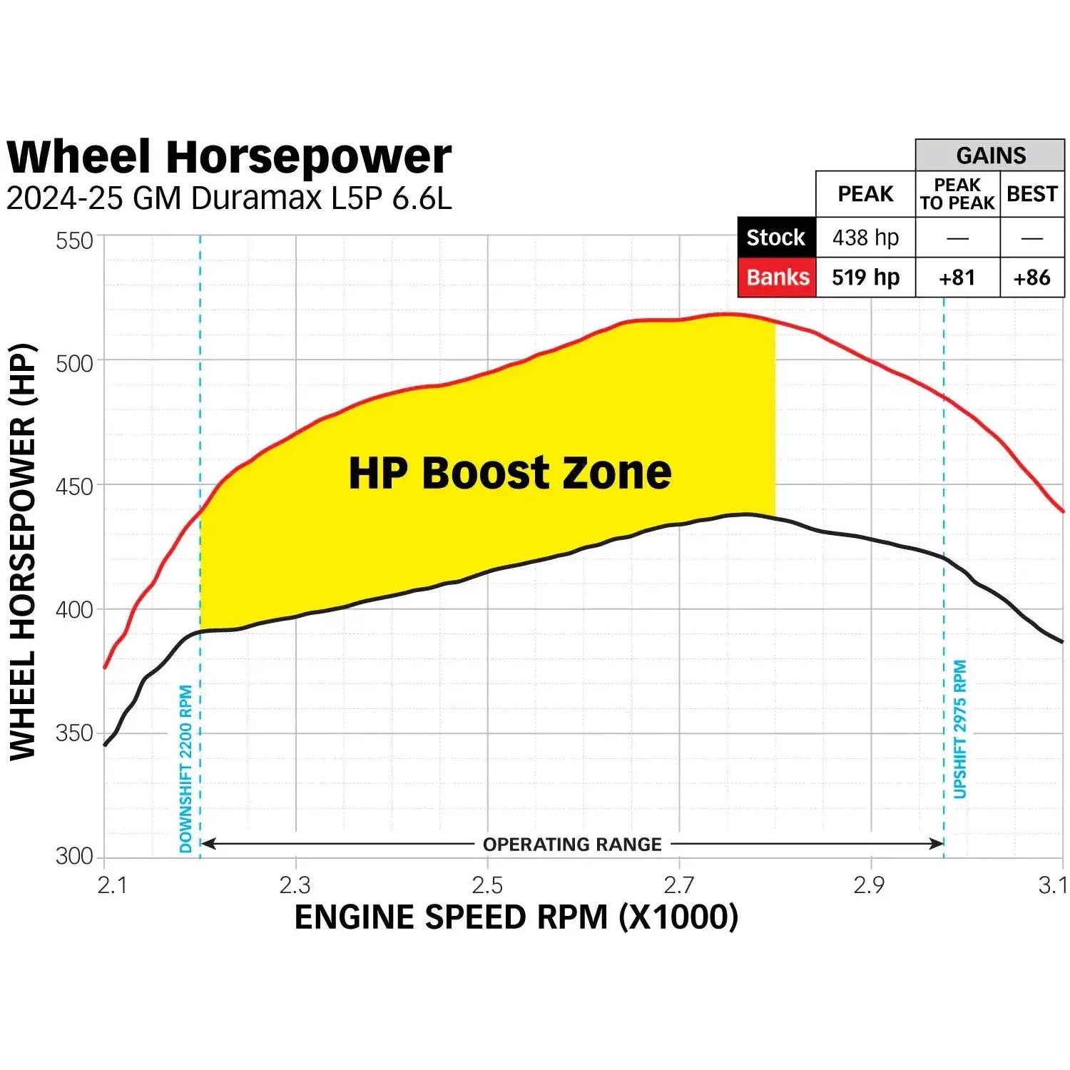 2024-2026 Duramax Derringer High Output (671XX)