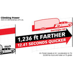 2024-2026 Duramax Derringer High Output (671XX)