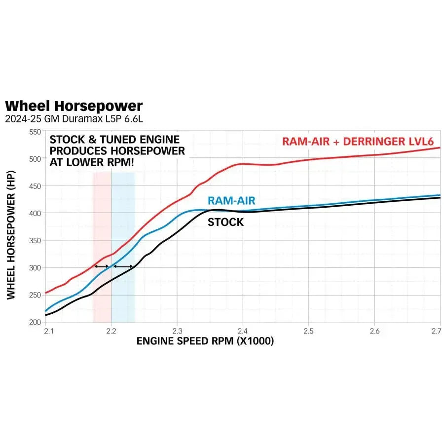 2024 Duramax Banks Ram-Air Intake Kit (42285)