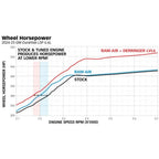 2024 Duramax Banks Ram-Air Intake Kit (42285)